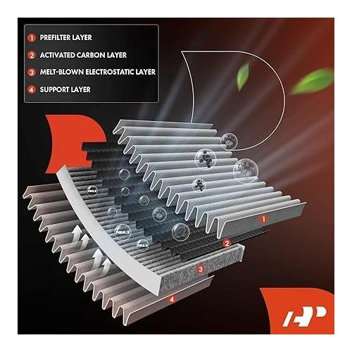 filtre habitacle clim Mercedes-Benz , GLA250, CLA250, B250 ,CLA35 AMG, CLA45 AMG, GLA250, GLA35 AMG, GLA45 AMG, GLB250, GLB35 AMG & Infiniti QX30