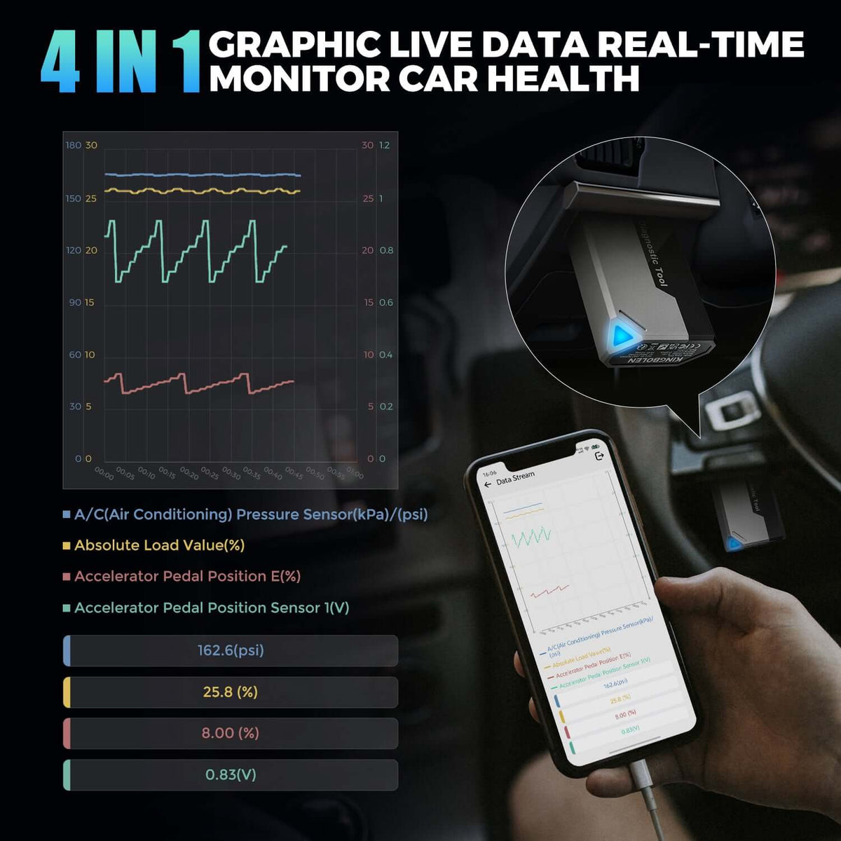 KINGBOLEN Ediag Elite OBD2 Diagnostic Français, Valise Diagnostic Auto avec Test Actif, 15+ réinitialisations, Outil de Diagnostic de Voiture pour Tous Les systèmes, Mise à Jour Gratuite à Vie
